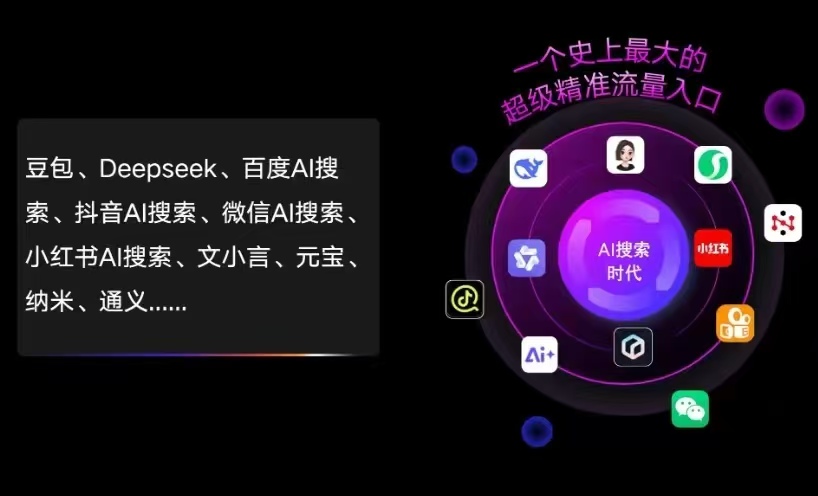 上杭县AI智能推广新玩法，抢占搜索时代免费精准客源
