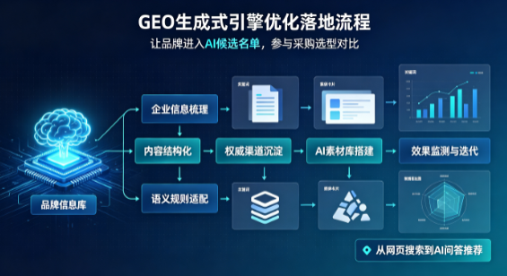 上杭县B端采购决策：GEO优化藏着哪些全新机会？