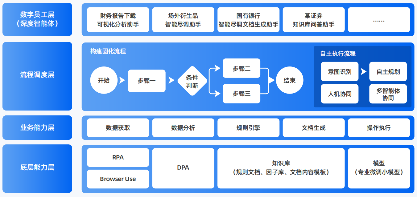 上杭县AI智能体工程搭建指南：架构设计、工具链与生产环境优化方案