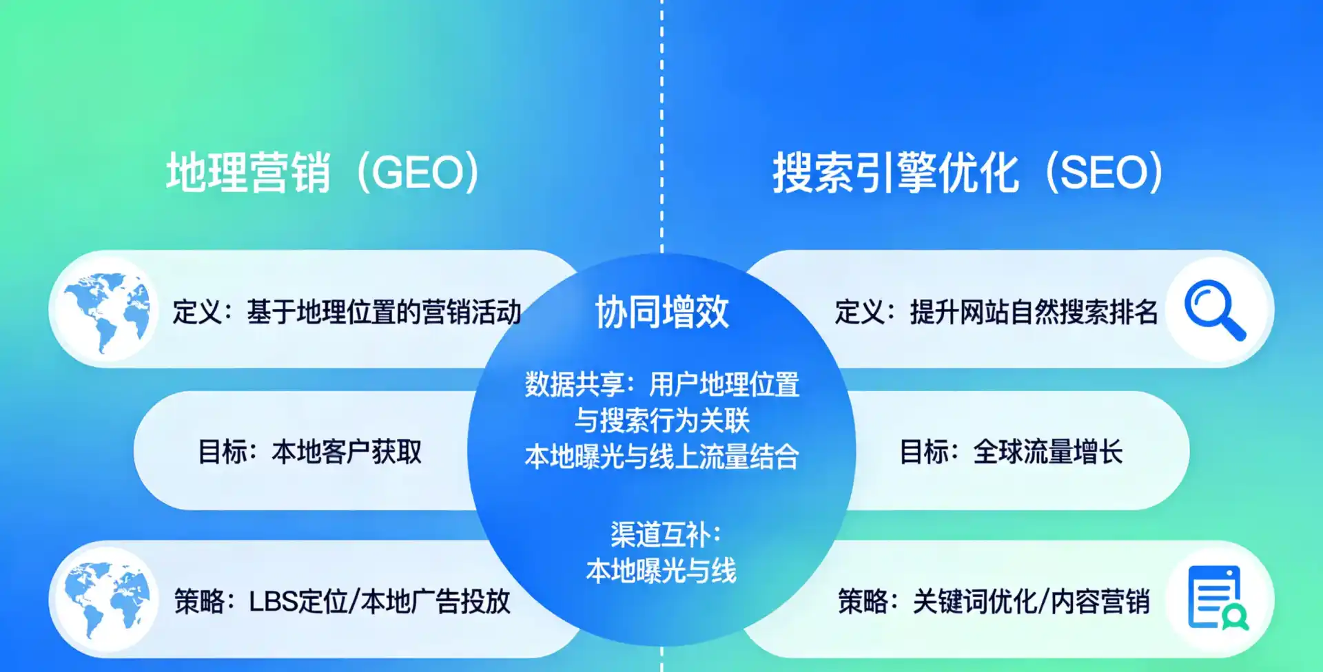 立足上杭县，从用户需求与流量逻辑，解读GEO优化的落地价值与应用前景