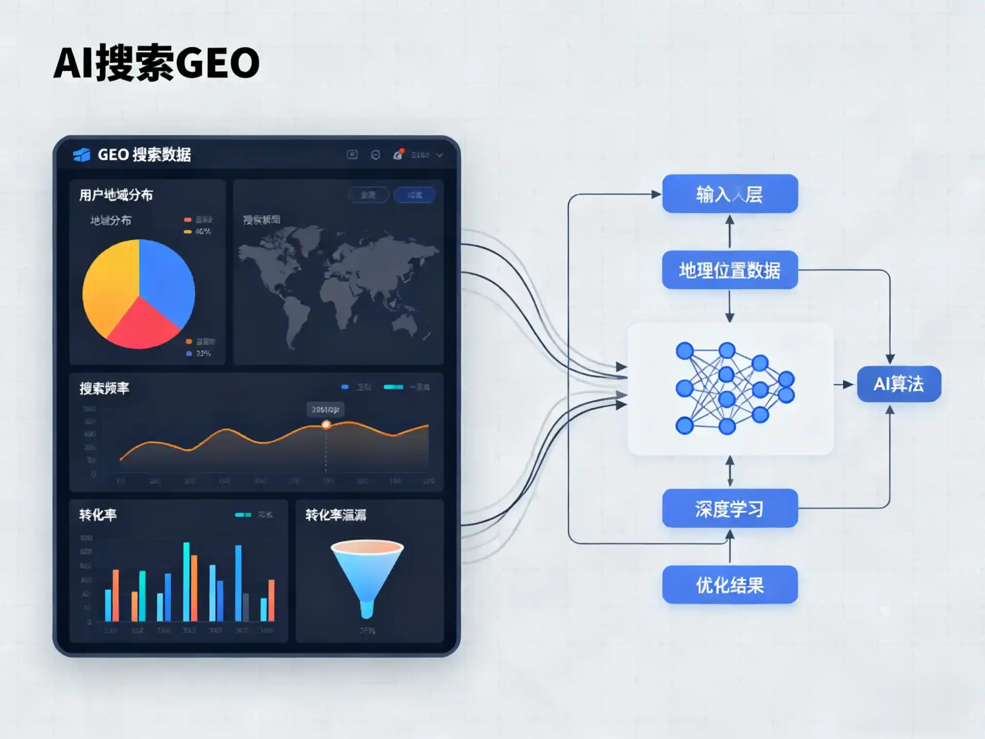 上杭县GEO优化服务商该如何筛选？生成式引擎优化行业实践观察